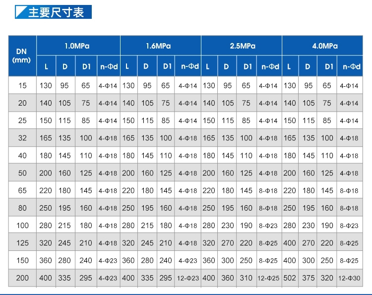 防爆电动球阀(图4)