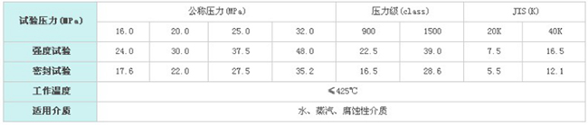 电动焊接高压截止阀(图3)