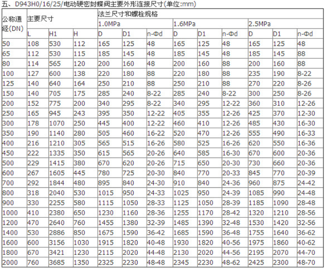 电动不锈钢法兰蝶阀(图1)