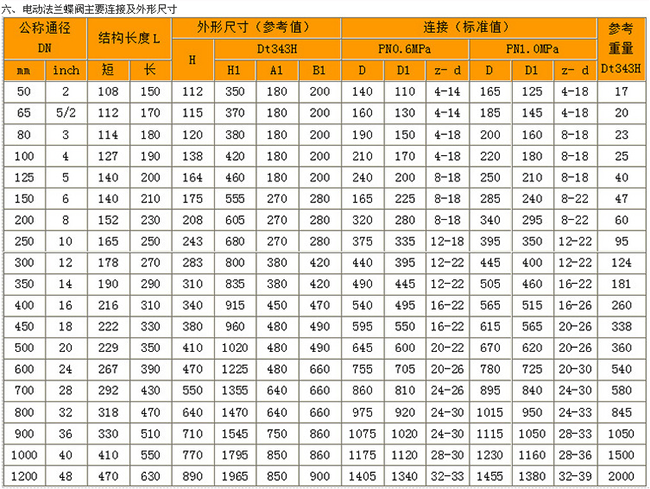 电动大口径法兰蝶阀(图1)